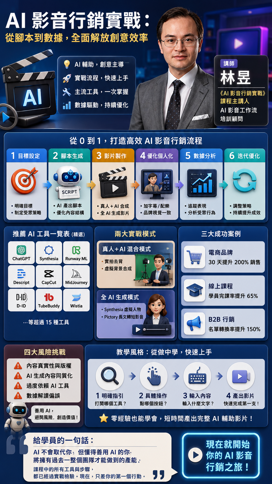 講師林昱